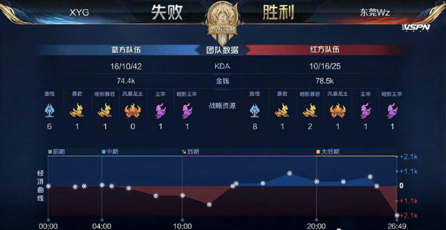 进一步打击 进一步打击